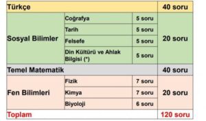 MSÜ Sınav Başvuru Şartları Nelerdir? Başvuruları Nasıl Yapılır?