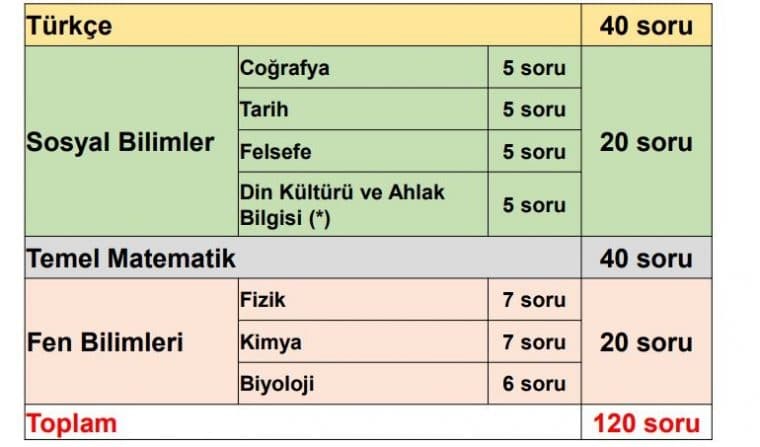 MSÜ Sınav Başvuru Şartları Nelerdir? Başvuruları Nasıl Yapılır?
